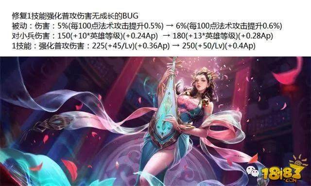 王者荣耀体验服:杨玉环与裴擒虎增强不再是花瓶