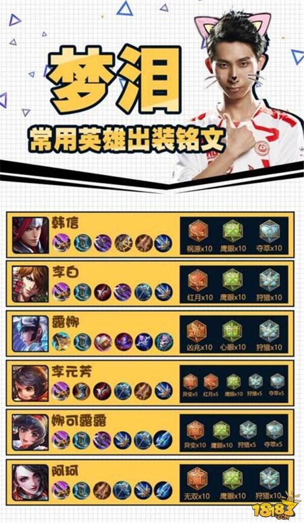 绝对干货快收藏!S10赛季梦泪打野最强出装都在这里