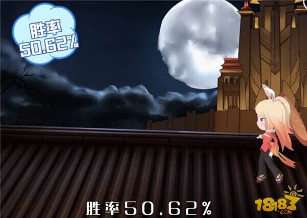 王者荣耀官方发布公孙离全数据 这个胜率也太假了吧