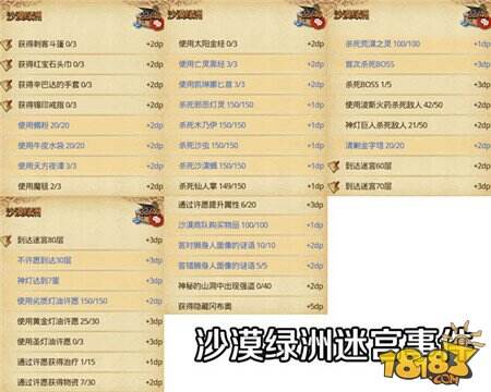 不思议迷宫沙漠绿洲DP怎么过 沙漠绿洲DP难点详解