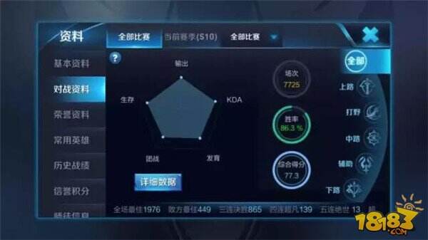 王者荣耀惊现14000场90%胜率大神 真是高手在民间