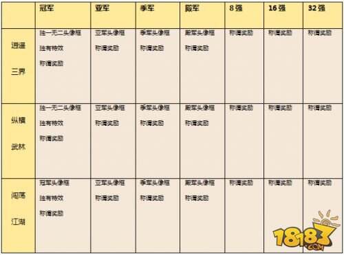 三界群雄同场PK 大话手游“剑会群雄”分级赛报名明日截止
