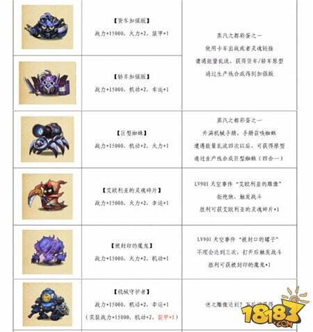不思议迷宫天空机器人大全 所有机器人图鉴一览