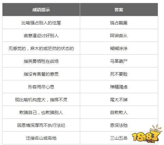 微信成语消消乐翻天第42关答案 小程序通关攻略一览