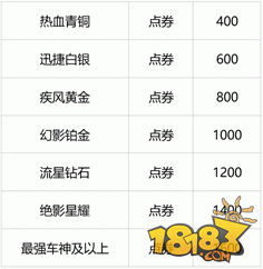 QQ飞车手游S3赛季即将开启 极速征程环游世界