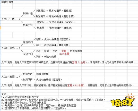 地下城堡2迷宫冰法怎么走五种路线推荐