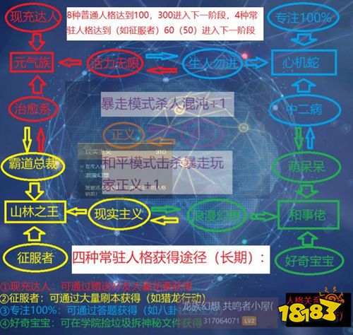 龙族幻想人格关系表 人格怎么获得升级