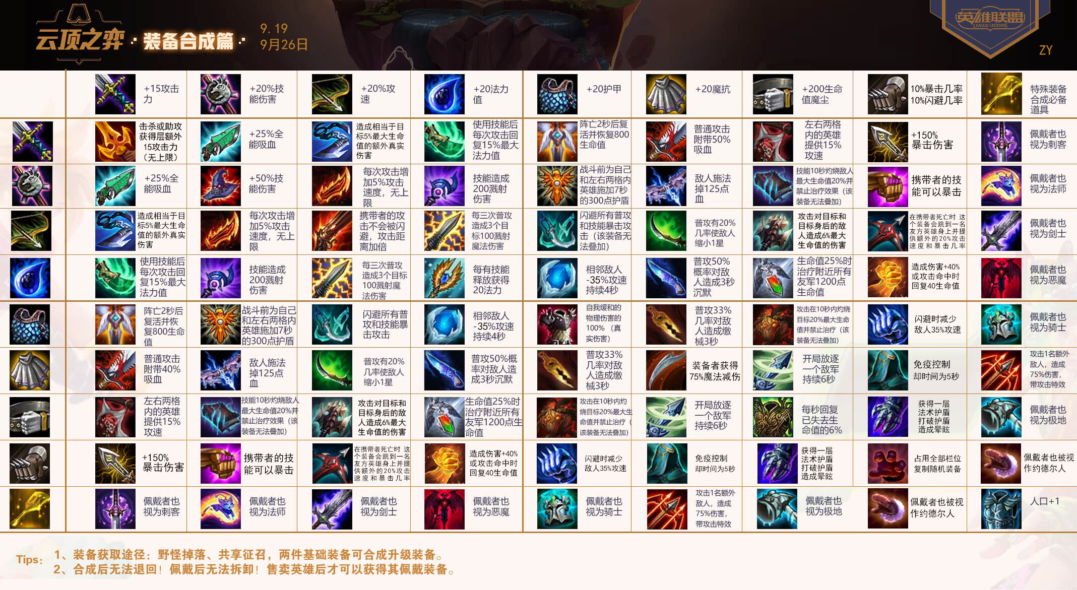 19版本全部装备合成图 附带装备效果
