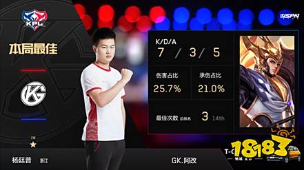GK势如猛虎零封RNG.M,阿改能抗能打收获双局最佳