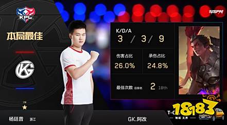 GK势如猛虎零封RNG.M,阿改能抗能打收获双局最佳