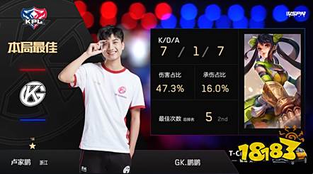 GK势如猛虎零封RNG.M,阿改能抗能打收获双局最佳