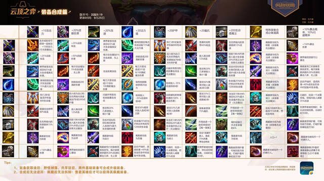 19版本合成图谱 最新装备合成介绍