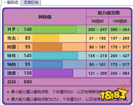 宝可梦剑盾无极汰那怎样无极汰那种族值一览