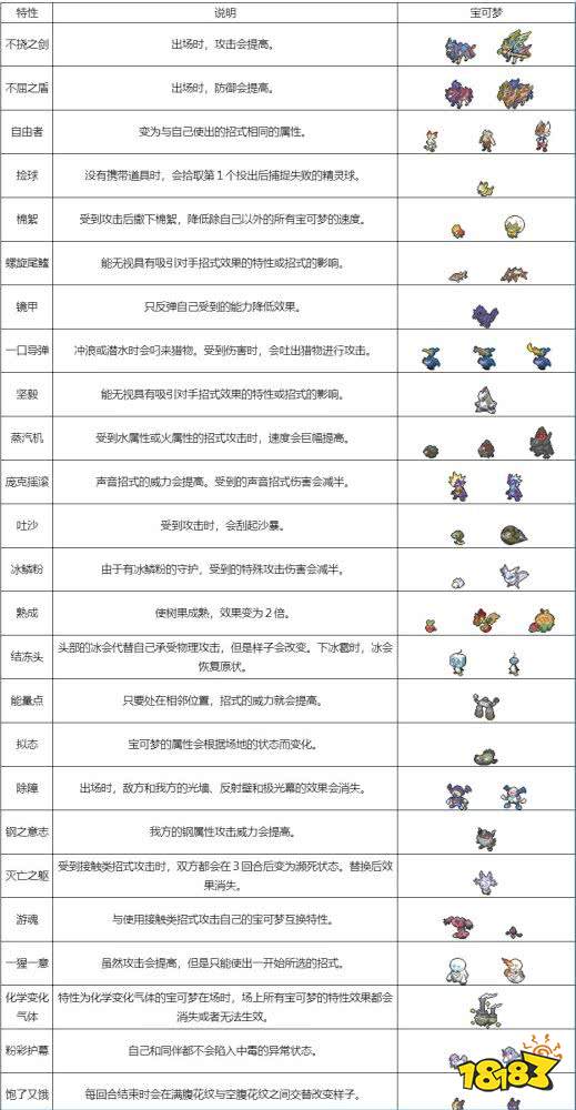 宝可梦剑盾新增特性有哪些新增特性一览