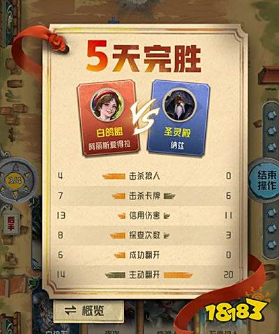 《狼人对决》新一轮测试开启 谁能够问鼎最强狼王