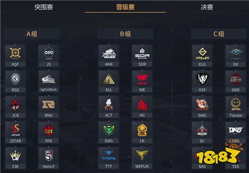 PEL晋级赛战况汇总 XQF获头名 未能破300留有遗憾