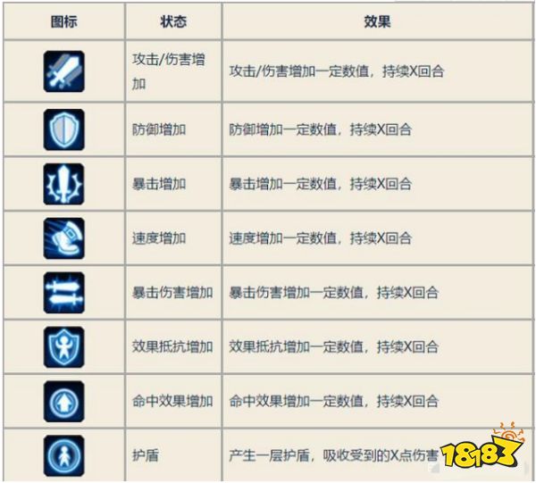 阴阳师常见效果图标详解 再也不担心看不懂buff了