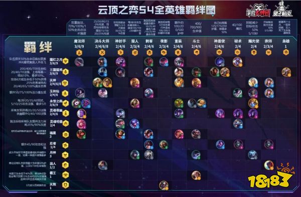 丧尸转职合成攻略 小恶魔阵容 s5装备合成图 云顶之弈中s4羁绊图表