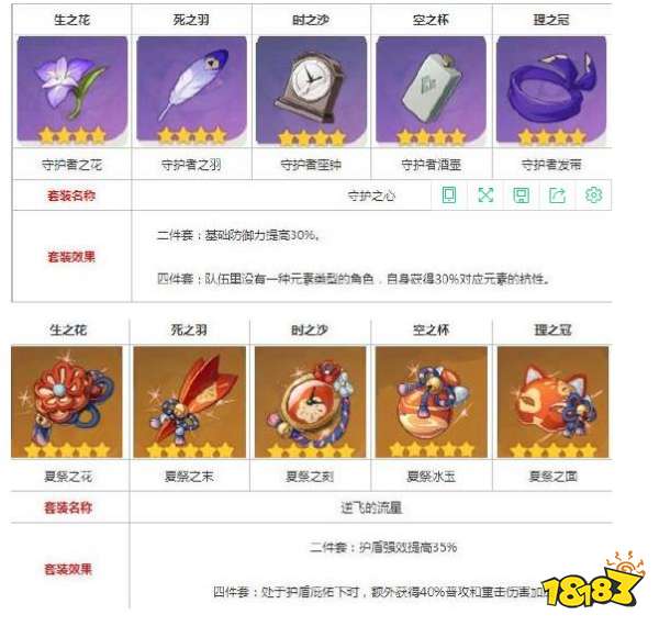 原神辛炎怎么搭配圣遗物和阵容 辛炎圣遗物及阵容搭配