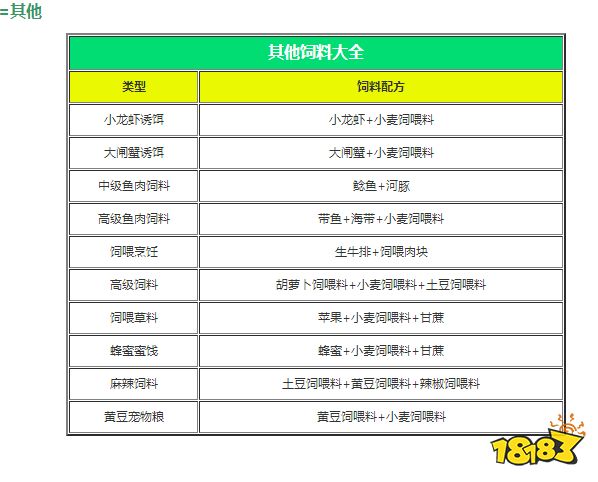 创造与魔法宠物坐骑饲料 2021最新宠物坐骑饲料合成一览表