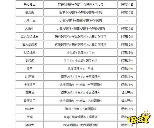 创造与魔法宠物坐骑饲料 2021最新宠物坐骑饲料合成一览表