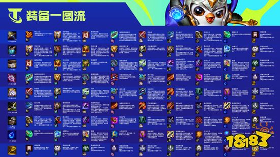 云顶之弈s6装备合成图s6赛季装备合成表