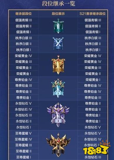 《战国争鸣》S6赛季段位继承异常受影响用户为3月28日