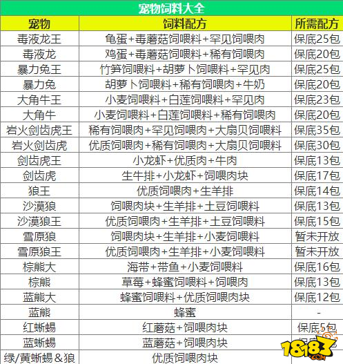 创造与魔法饲料捕捉坐骑宠物攻略饲料合成一览表