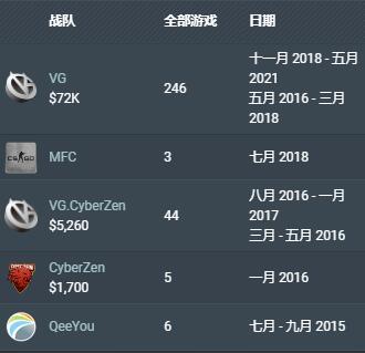 csgo选手advent个人资料ra战队advent选手介绍