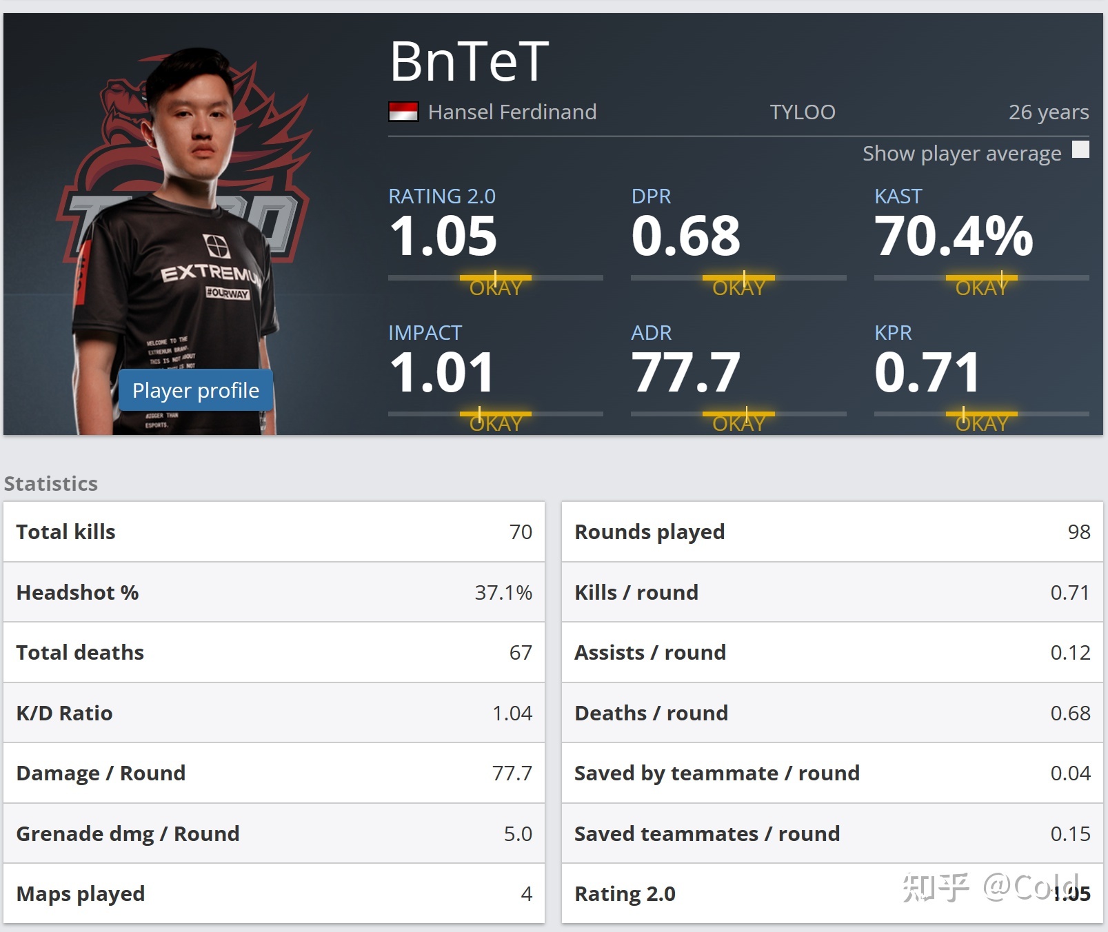 csgo选手bntet是哪国人tyloo战队bntet国籍介绍