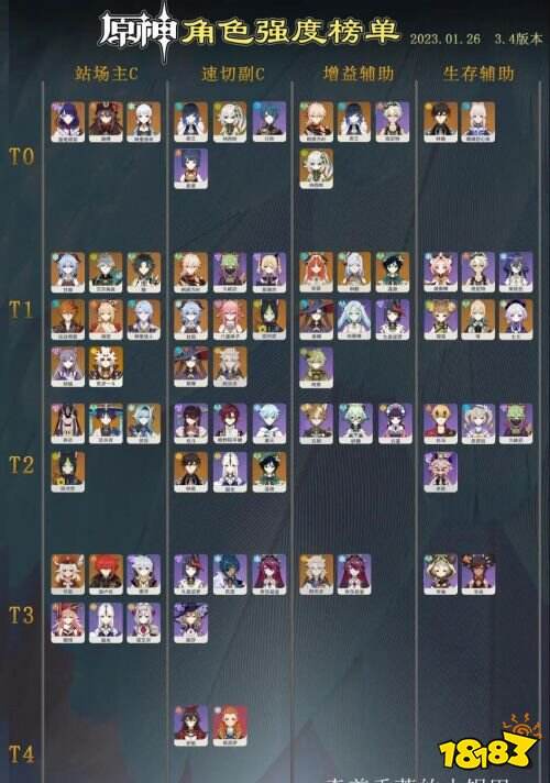 《原神》最新角色強度排行榜一覽3.4