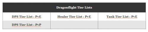 Best Tank Tier List For Raids and Mythic+| WoW Dragonflight