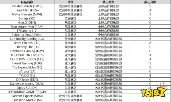 KRAFTON 将在沙特阿拉伯的利雅得举办第二届PUBG全球系列赛 18183