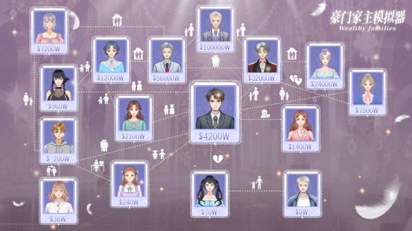 豪門家主模擬器官方下載入口