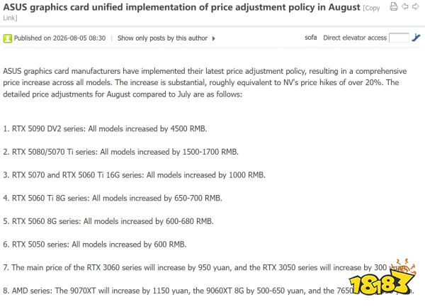 A list details ASUS graphics card price increases in August, including the RTX 5090 DV2 series up by 4500 RMB and the AMD 9070XT up by 1150 yuan.