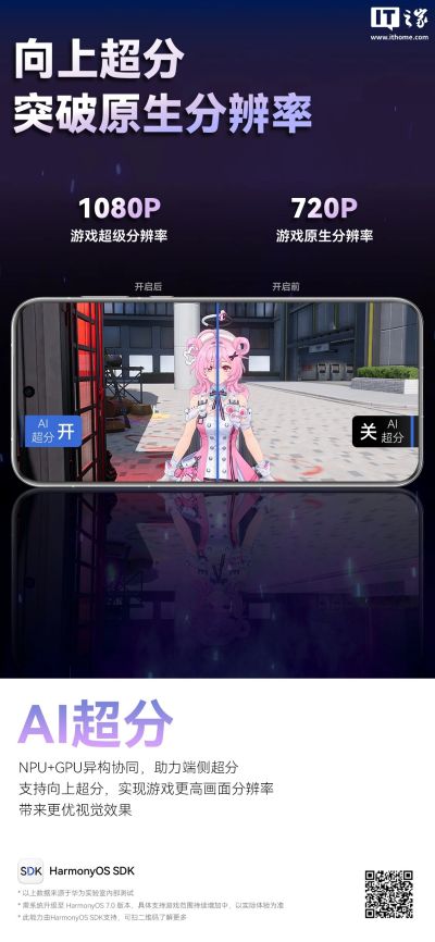 华为HarmonyOS SDK游戏新特性发布，支持AI超分、控显分离、硬件光追