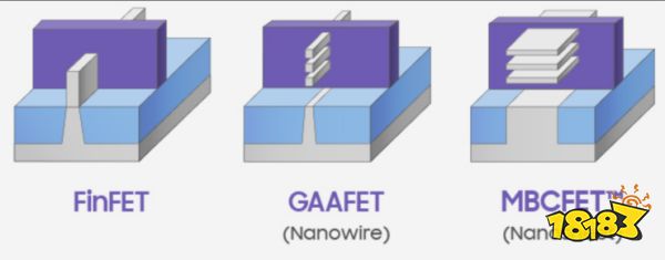 FinFET vs GAAFET vs MBCFET