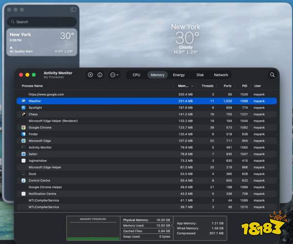 Microsoft Windows 11's Weather can consume up to 1.5GB when performing tasks, maybe more