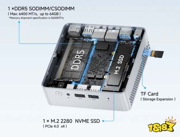 An open mini-PC case highlights 'DDR5,' 'M.2 SSD,' a slot for 'TF Card,' and specifications including '1 × DDR5 SODIMM/CSODIMM' and '1 × M.2 2280 NVME SSD.'