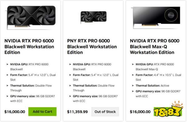 Three graphics cards are listed: NVIDIA RTX PRO 6000 Blackwell Workstation Edition for $16,000, PNY RTX PRO 6000 Blackwell Workstation Edition for $11,359.99 marked