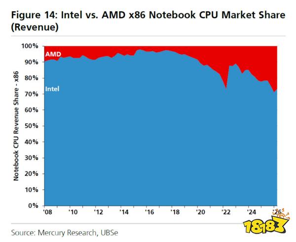 A chart titled