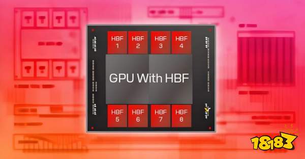 A diagram of a GPU structure labeled
