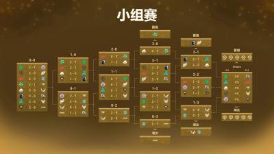 《DOTA2》TI15瑞士轮落幕：XG战队出局，VG、TR仍有晋级机会