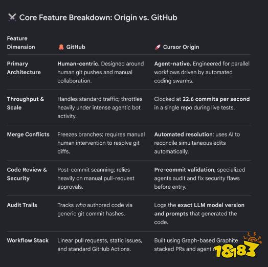 A comparison table titled 