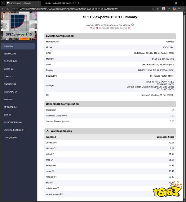A screenshot of a SPECviewperf® 15.0.1 results summary for the GMKtec NucBox EVO-X1Pro, featuring an AMD Ryzen AI 9 HX 470 processor with Radeon 890M, and achieving various workload scores with a top score of 28.67 in