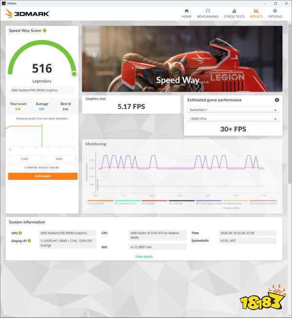 A 3DMark benchmark screen shows an AMD Radeon 890M Graphics card achieving a