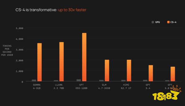 A bar chart titled 