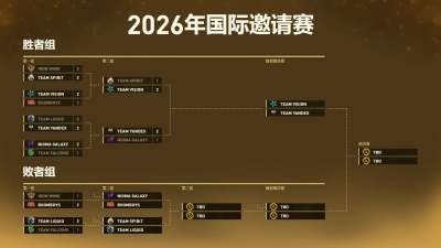 《DOTA2》TI15上海主赛事第二日:Falcons出局,Spirit跌入败者组