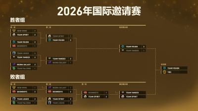 《DOTA2》TI15总决赛今日开赛:三队争夺冠军,Sumail宣布退役
