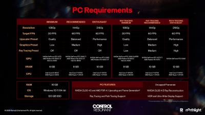 《控制：共振》公布最终PC配置要求：入门需GTX 1070/RX 5600 XT